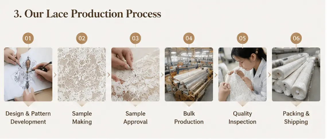 lace quality control system